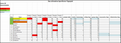 Sportforen_Boxtabelle Gesamtauswertung.png Sportforen_Boxtabelle Gesamtauswertung.png