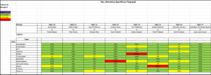 Sportforen_Boxtabelle Wochenauswertung.png