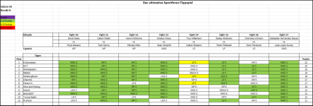 Sportforen_Boxtabelle Wochenauswertung.png