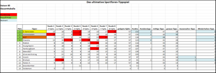 Sportforen_Boxtabelle Gesamtauswertung.png Sportforen_Boxtabelle Gesamtauswertung.png