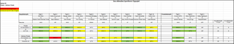 Sportforen_Boxtabelle Finalwoche Saison 65.png