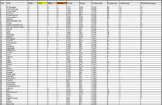 Sportforen_P4P-Liste 1 nach Saison 65.png