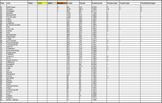 Sportforen_P4P-Liste 2 nach Saison 65.png