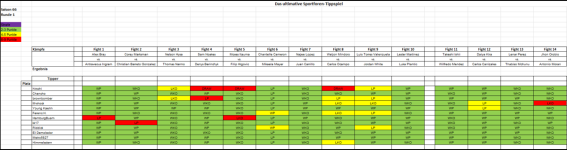 Sportforen_Boxtabelle Wochenauswertung.png