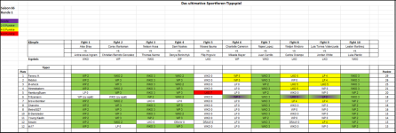 Sportforen_Boxtabelle Wochenauswertung.png