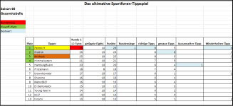 Sportforen_Boxtabelle Gesamtauswertung.png