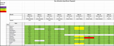 Sportforen_Boxtabelle Wochenauswertung.png Sportforen_Boxtabelle Wochenauswertung.png