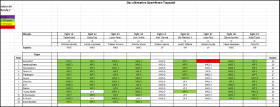Sportforen_Boxtabelle Wochenauswertung.png