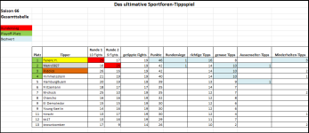 Sportforen_Boxtabelle Gesamtauswertung.png