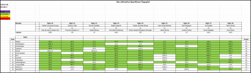 Sportforen_Boxtabelle Wochenauswertung.png