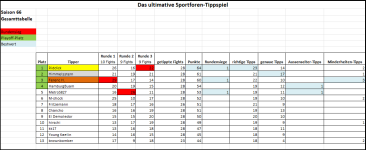 Sportforen_Boxtabelle Gesamtauswertung.png