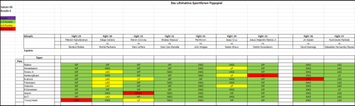 Sportforen_Boxtabelle Wochenauswertung.png Sportforen_Boxtabelle Wochenauswertung.png