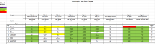 Sportforen_Boxtabelle Wochenauswertung.png