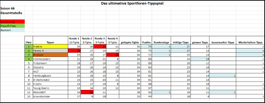 Sportforen_Boxtabelle Gesamtauswertung.png
