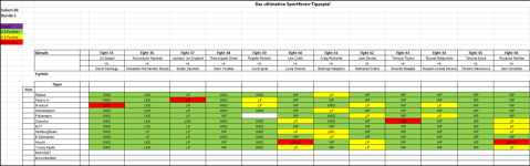 Sportforen_Boxtabelle Wochenauswertung.png