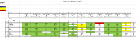 Sportforen_Boxtabelle Wochenauswertung.png