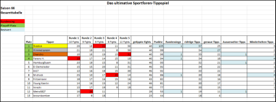 Sportforen_Boxtabelle Gesamtauswertung.png