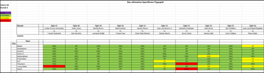 Sportforen_Boxtabelle Wochenauswertung.png