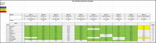 Sportforen_Boxtabelle Wochenauswertung.png Sportforen_Boxtabelle Wochenauswertung.png