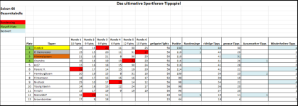 Sportforen_Boxtabelle Gesamtauswertung.png Sportforen_Boxtabelle Gesamtauswertung.png