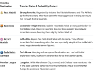 Screenshot 2026-10-07 at 14-30-26 jj gabriel odds next club - Google Suche.png