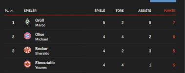 scorer.png