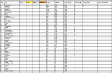 Sportforen_P4P-Liste 2 nach Saison 66.png Sportforen_P4P-Liste 2 nach Saison 66.png