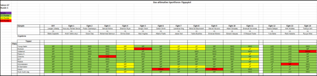 Sportforen_Boxtabelle Wochenauswertung.png