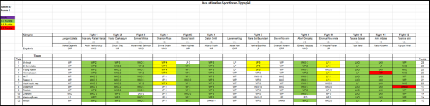 Sportforen_Boxtabelle Wochenauswertung.png