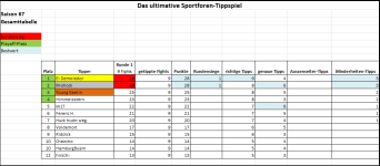 Sportforen_Boxtabelle Gesamtauswertung.png