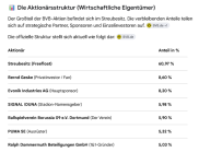 Screenshot 2026-10-28 at 00-07-06 dortmund besitzverhältnisse - Google Suche.png