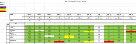 Sportforen_Boxtabelle Wochenauswertung.png