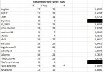 TippspielGesamtWWE2020StandMitteMai.jpg TippspielGesamtWWE2020StandMitteMai.jpg