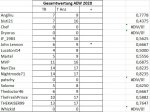 GesamtwertungAEWEndeMai2020.jpg