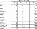 GesamtwertungKomplettEndeMai2020.jpg