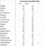 WrestlingTippspielWWEMitteJuni.jpg WrestlingTippspielWWEMitteJuni.jpg