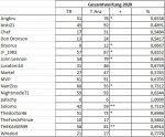 SportforenTippspielGesamt2020EndeJuli.jpg SportforenTippspielGesamt2020EndeJuli.jpg