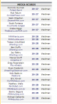 true media scoring.png