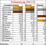 Nationencup201112.png