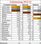 Nationencup201213.png