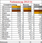 Nationencup201314.png