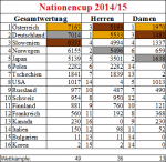 Nationencup201415.png