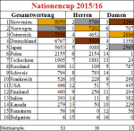 Nationencup201516.png