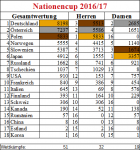 Nationencup201617.png