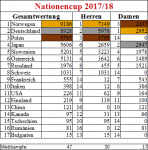 Nationencup201718.png