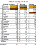 Nationencup201920.png